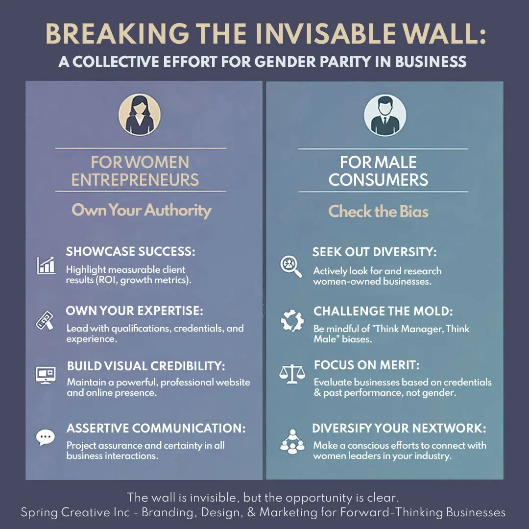 Ways-to-support-gender-parity-in-business