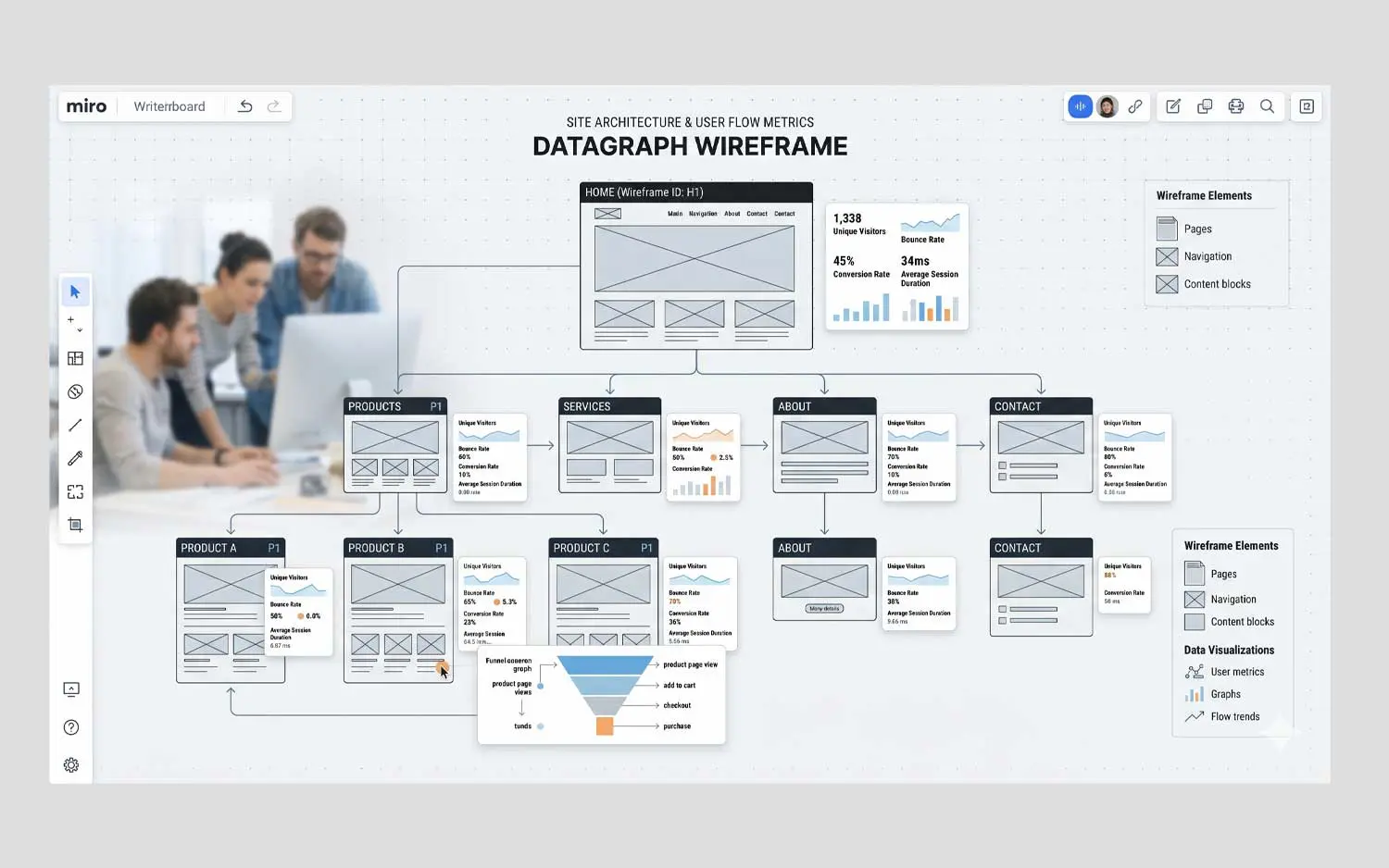 A detailed technical SEO wireframe and data graph showing site architecture, user flow metrics, and conversion path engineering by Spring Creative.