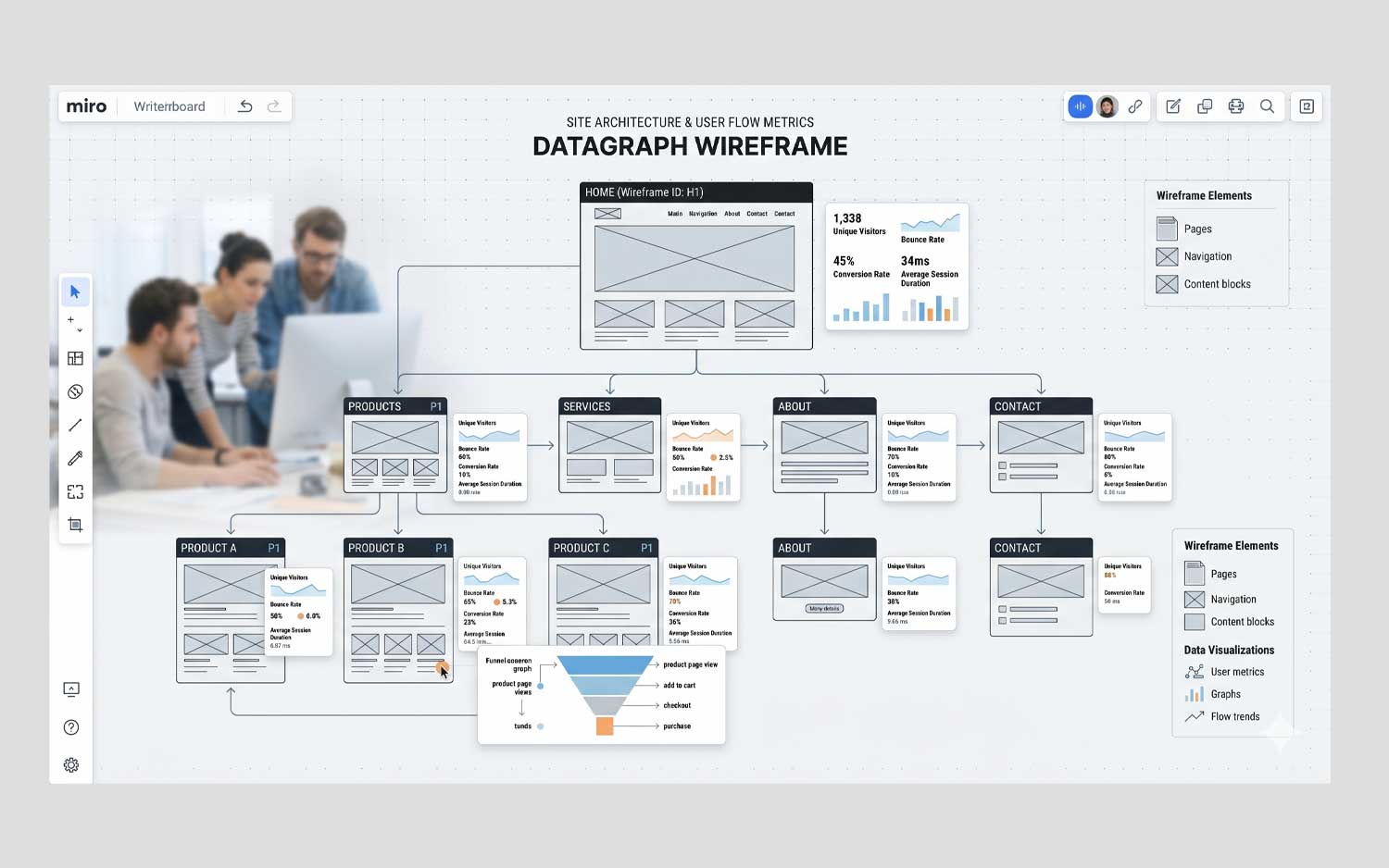 A detailed technical SEO wireframe and data graph showing site architecture, user flow metrics, and conversion path engineering by Spring Creative.